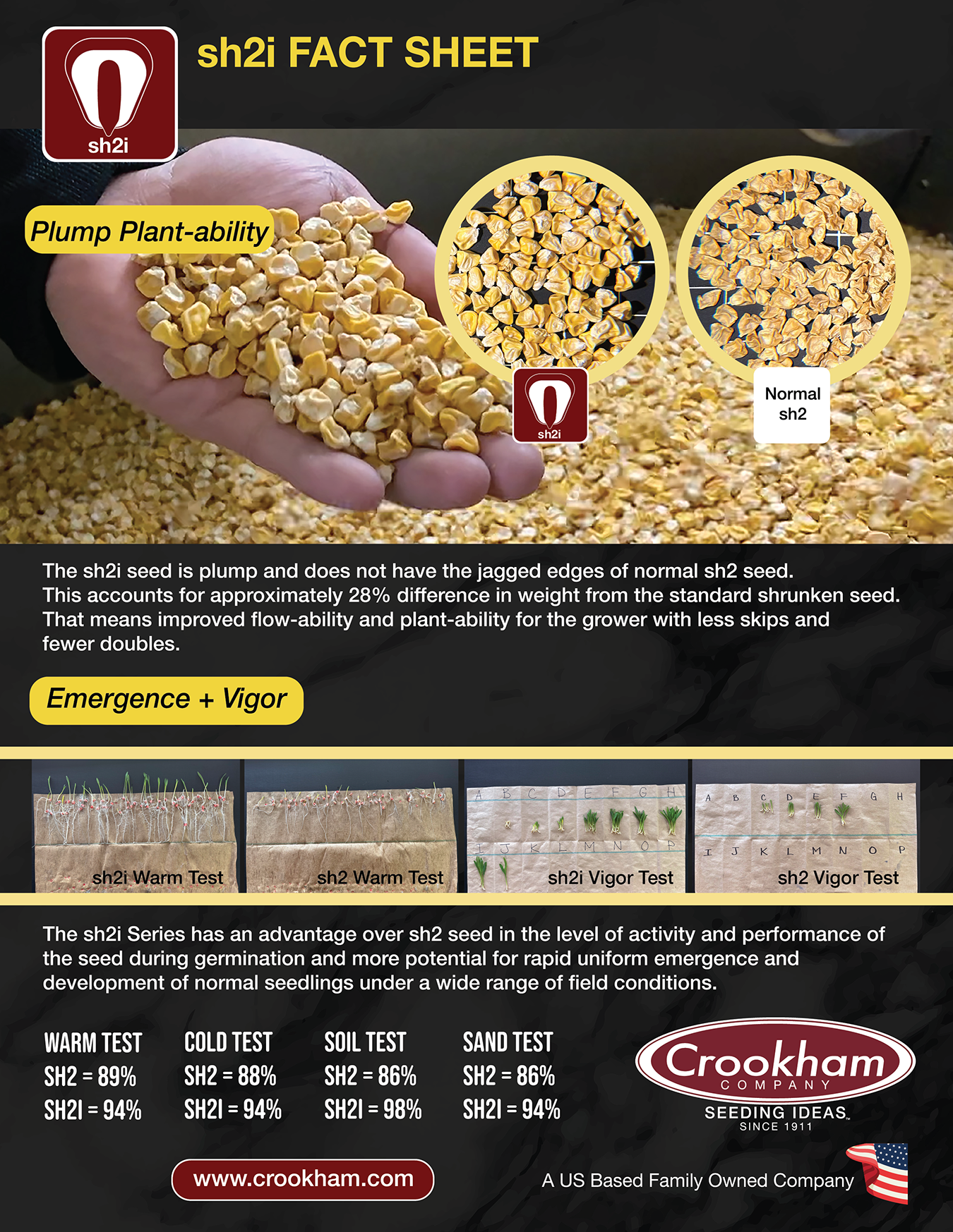 sh2i Fact Sheet Crookham Sweet Corn Seed